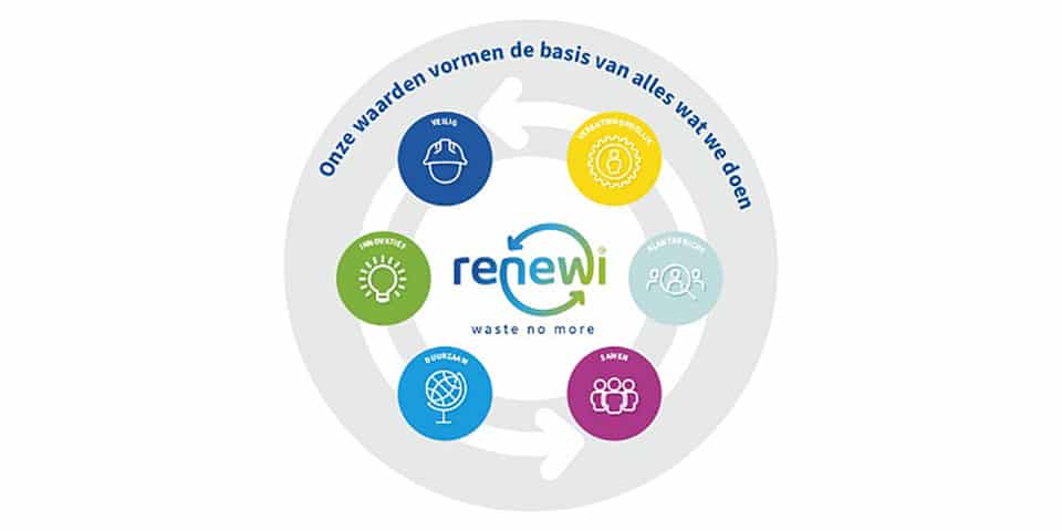Renewi, Nordsol en Shell zetten samen in op bio-LNG
