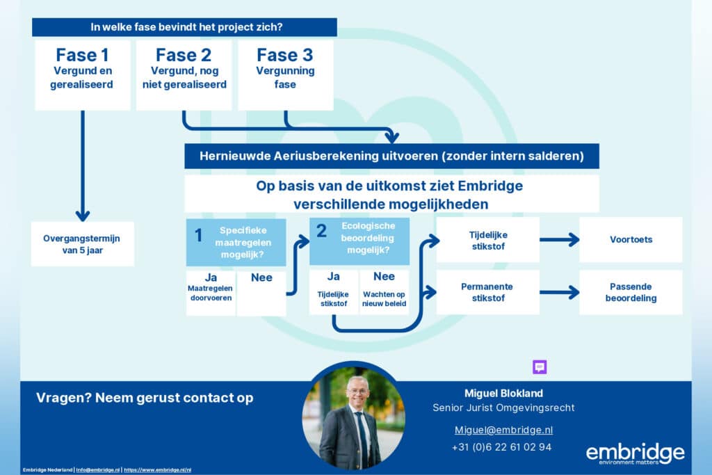 Stikstofdossier houdt gemoederen belanghebbenden nog altijd bezig