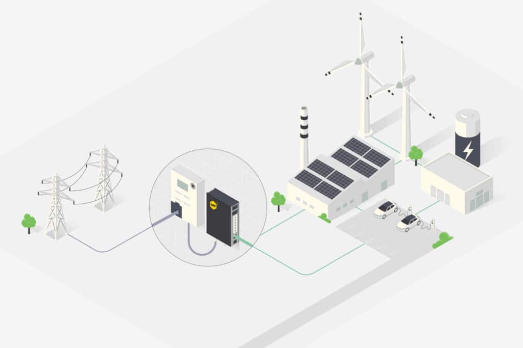 Energie slim sturen en delen voor betere valorisatie 1